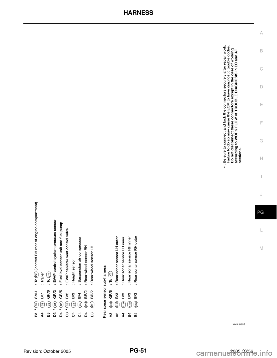 INFINITI QX4 2005  Factory Service Manual HARNESS
PG-51
C
D
E
F
G
H
I
J
L
MA
B
PG
Revision: October 20052005 QX56
WKIA5125E 