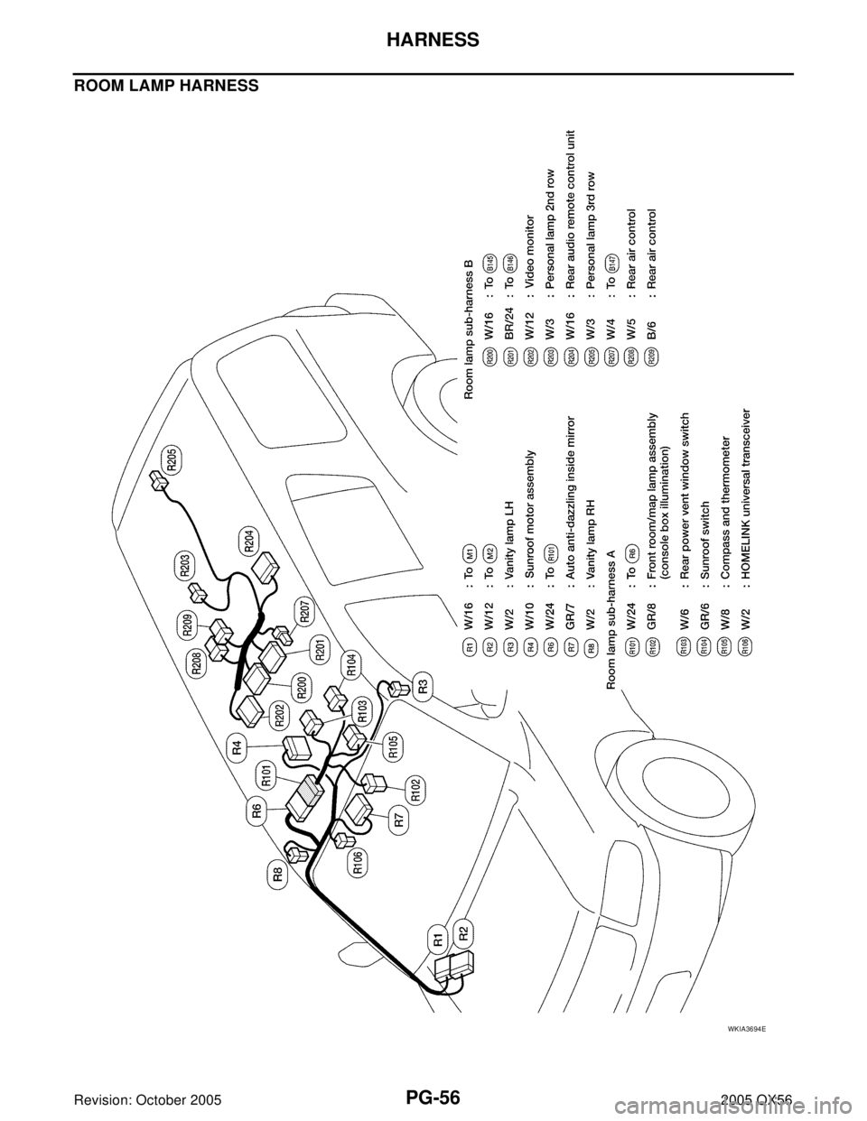 INFINITI QX4 2005  Factory Service Manual PG-56
HARNESS
Revision: October 20052005 QX56
ROOM LAMP HARNESS
WKIA3694E 