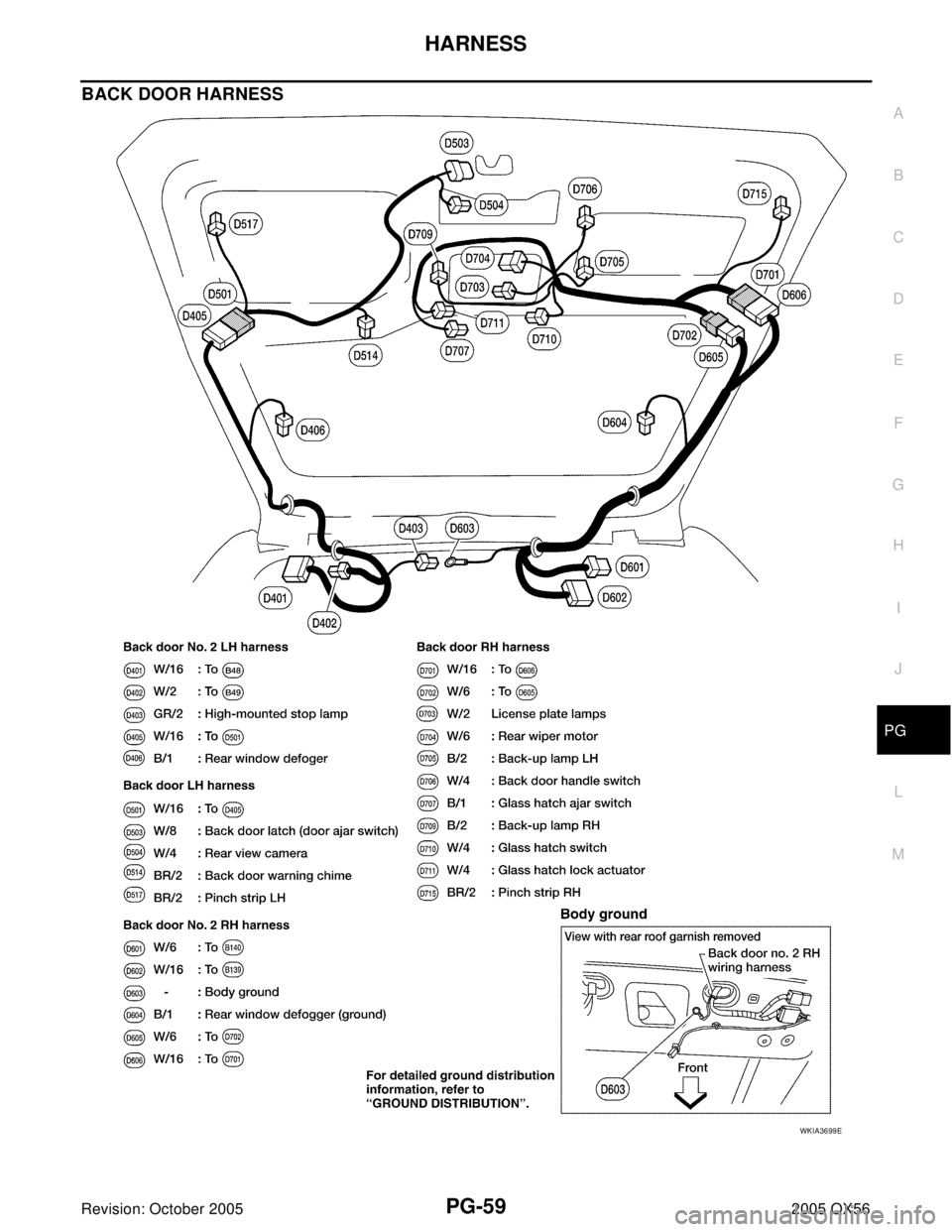 INFINITI QX4 2005  Factory Service Manual HARNESS
PG-59
C
D
E
F
G
H
I
J
L
MA
B
PG
Revision: October 20052005 QX56
BACK DOOR HARNESS
WKIA3699E 