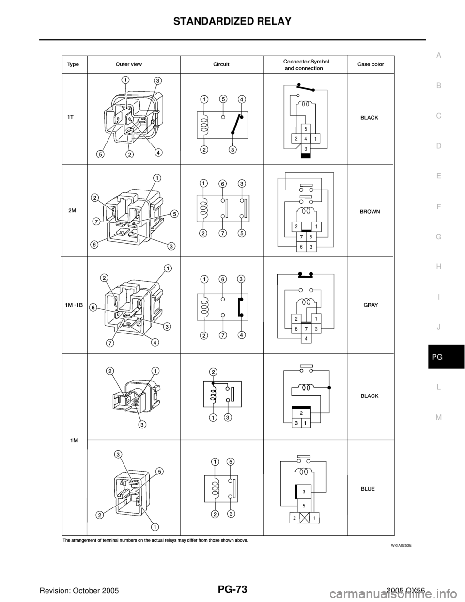 INFINITI QX4 2005  Factory Service Manual STANDARDIZED RELAY
PG-73
C
D
E
F
G
H
I
J
L
MA
B
PG
Revision: October 20052005 QX56
WKIA0253E 