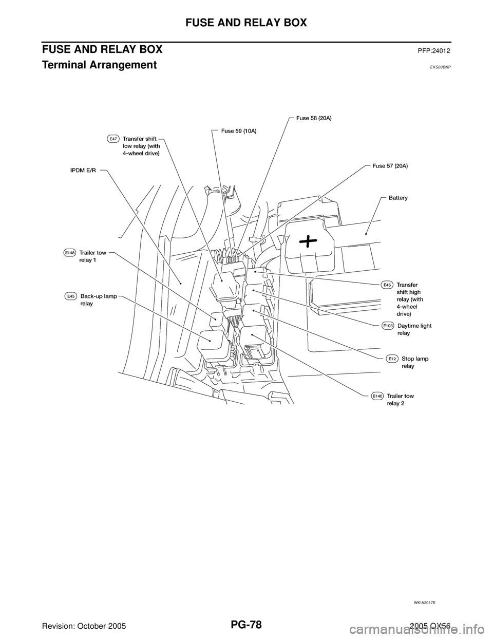 INFINITI QX4 2005  Factory Service Manual PG-78
FUSE AND RELAY BOX
Revision: October 20052005 QX56
FUSE AND RELAY BOXPFP:24012
Terminal ArrangementEKS00BNP
WKIA2017E 