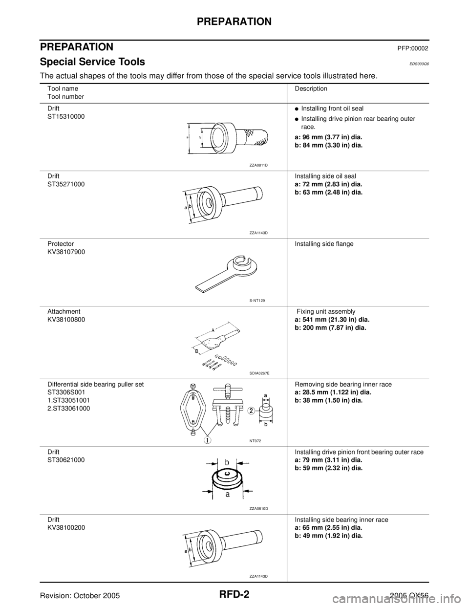 INFINITI QX4 2005  Factory Service Manual RFD-2
PREPARATION
Revision: October 20052005 QX56
PREPARATIONPFP:00002
Special Service ToolsEDS003Q6
The actual shapes of the tools may differ from those of the special service tools illustrated here.
