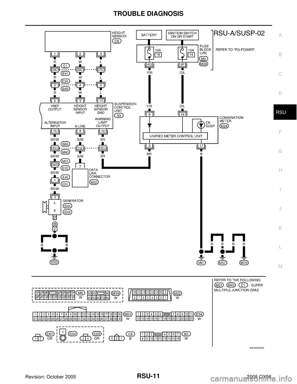 INFINITI QX4 2005 Factory Service Manual TROUBLE DIAGNOSIS
RSU-11
C
D
F
G
H
I
J
K
L
MA
B
RSU
Revision: October 20052005 QX56
WEWA0063E INFINITI QX4 2005 Factory Service Manual TROUBLE DIAGNOSIS
RSU-11
C
D
F
G
H
I
J
K
L
MA
B
RSU
Revision: October 20052005 QX56
WEWA0063E