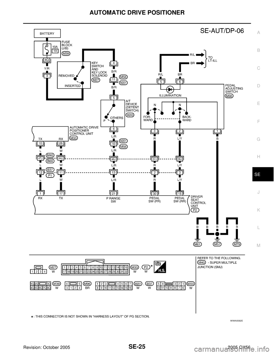 INFINITI QX4 2005  Factory Service Manual AUTOMATIC DRIVE POSITIONER
SE-25
C
D
E
F
G
H
J
K
L
MA
B
SE
Revision: October 20052005 QX56
WIWA0582E 