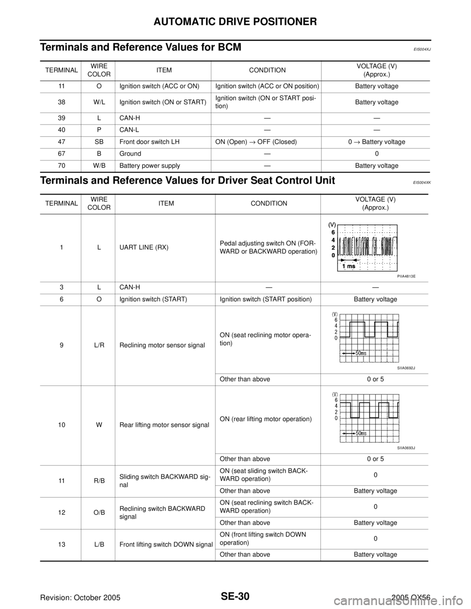 INFINITI QX4 2005  Factory Service Manual SE-30
AUTOMATIC DRIVE POSITIONER
Revision: October 20052005 QX56
Terminals and Reference Values for BCMEIS004XJ
Terminals and Reference Values for Driver Seat Control UnitEIS004XK
TERMINAL WIRE 
COLOR