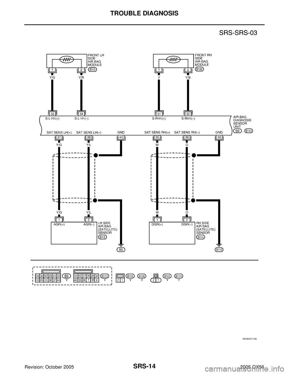 INFINITI QX4 2005  Factory Service Manual SRS-14
TROUBLE DIAGNOSIS
Revision: October 20052005 QX56
WHWA0119E 