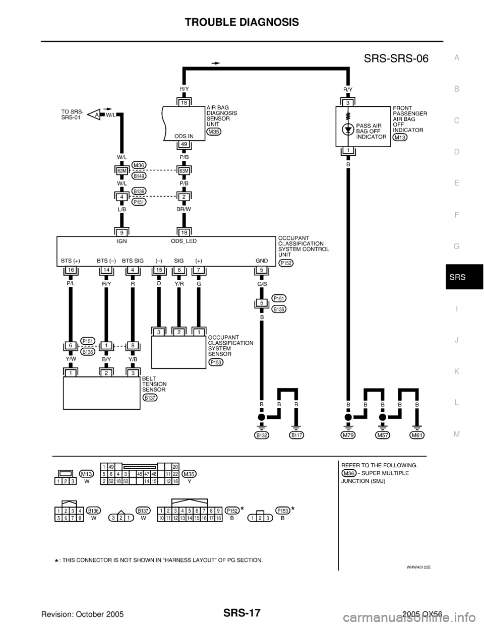 INFINITI QX4 2005  Factory Service Manual TROUBLE DIAGNOSIS
SRS-17
C
D
E
F
G
I
J
K
L
MA
B
SRS
Revision: October 20052005 QX56
WHWA0122E 