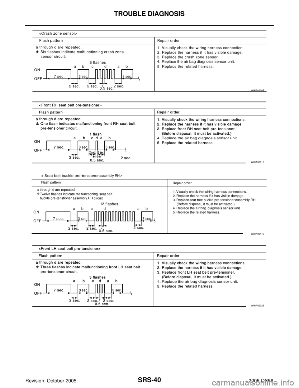 INFINITI QX4 2005  Factory Service Manual SRS-40
TROUBLE DIAGNOSIS
Revision: October 20052005 QX56
WHIA0200E
WHIA0201E
WHIA0217E
WHIA0202E 