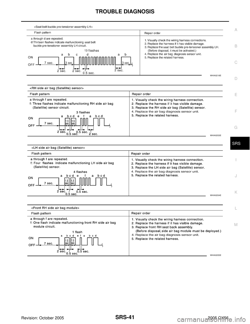 INFINITI QX4 2005  Factory Service Manual TROUBLE DIAGNOSIS
SRS-41
C
D
E
F
G
I
J
K
L
MA
B
SRS
Revision: October 20052005 QX56
WHIA0218E
WHIA0203E
WHIA0204E
WHIA0205E 