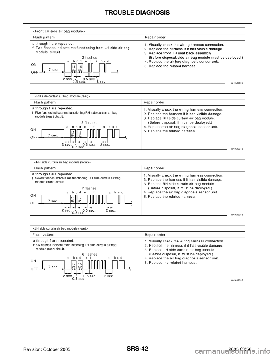 INFINITI QX4 2005  Factory Service Manual SRS-42
TROUBLE DIAGNOSIS
Revision: October 20052005 QX56
WHIA0206E
WHIA0207E
WHIA0208E
WHIA0209E 