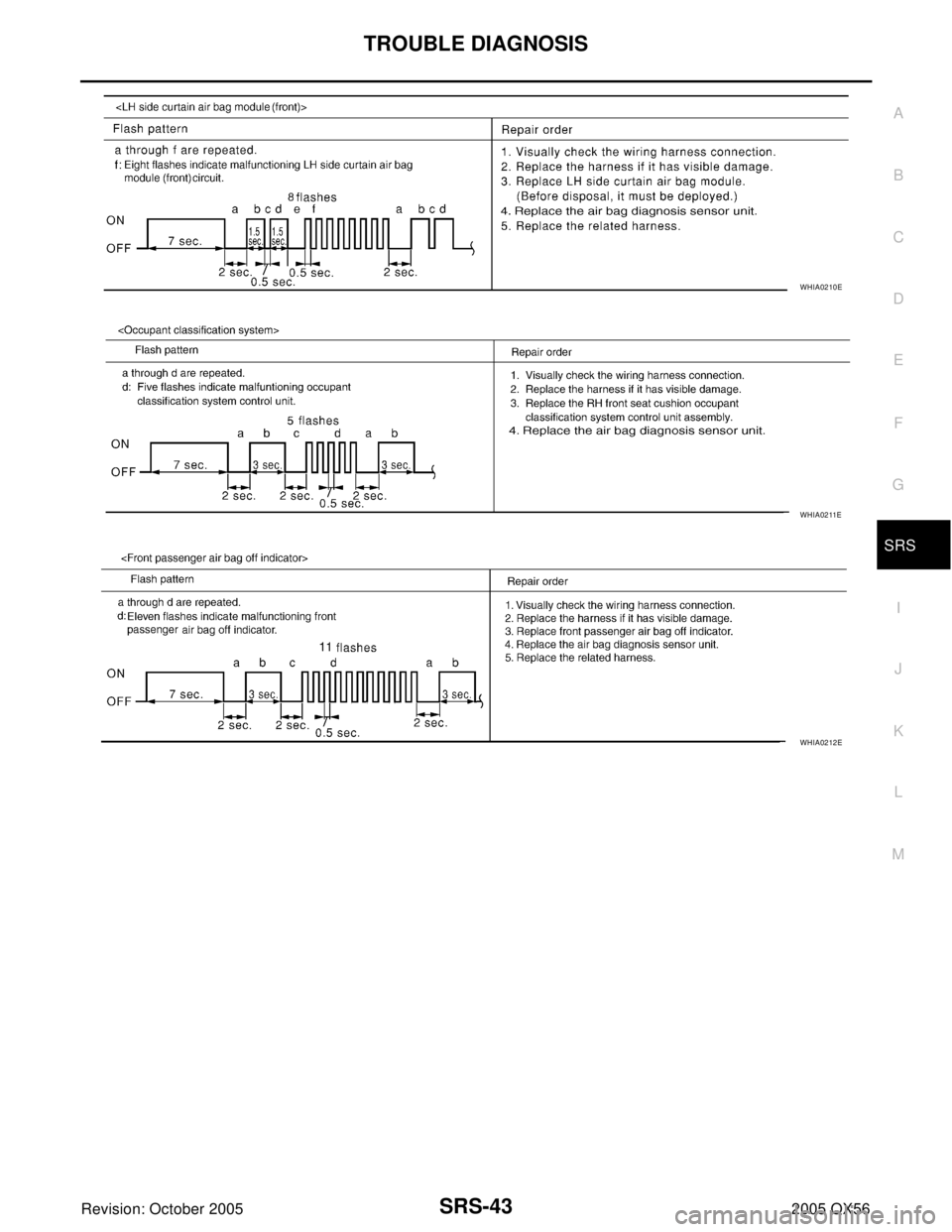 INFINITI QX4 2005  Factory Service Manual TROUBLE DIAGNOSIS
SRS-43
C
D
E
F
G
I
J
K
L
MA
B
SRS
Revision: October 20052005 QX56
WHIA0210E
WHIA0211E
WHIA0212E 