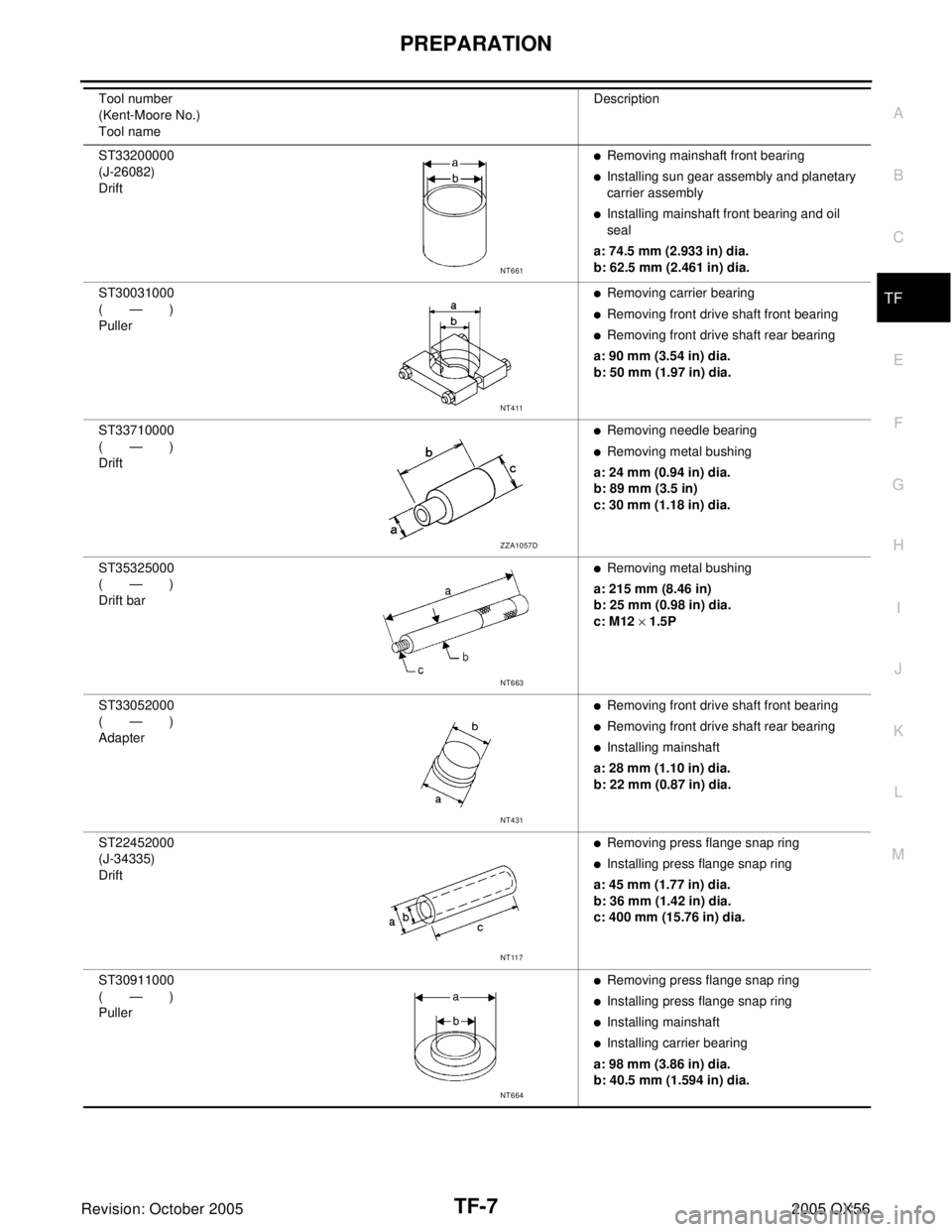 INFINITI QX4 2005  Factory Service Manual PREPARATION
TF-7
C
E
F
G
H
I
J
K
L
MA
B
TF
Revision: October 20052005 QX56
ST33200000
(J-26082)
DriftRemoving mainshaft front bearing
Installing sun gear assembly and planetary 
carrier assembly
In