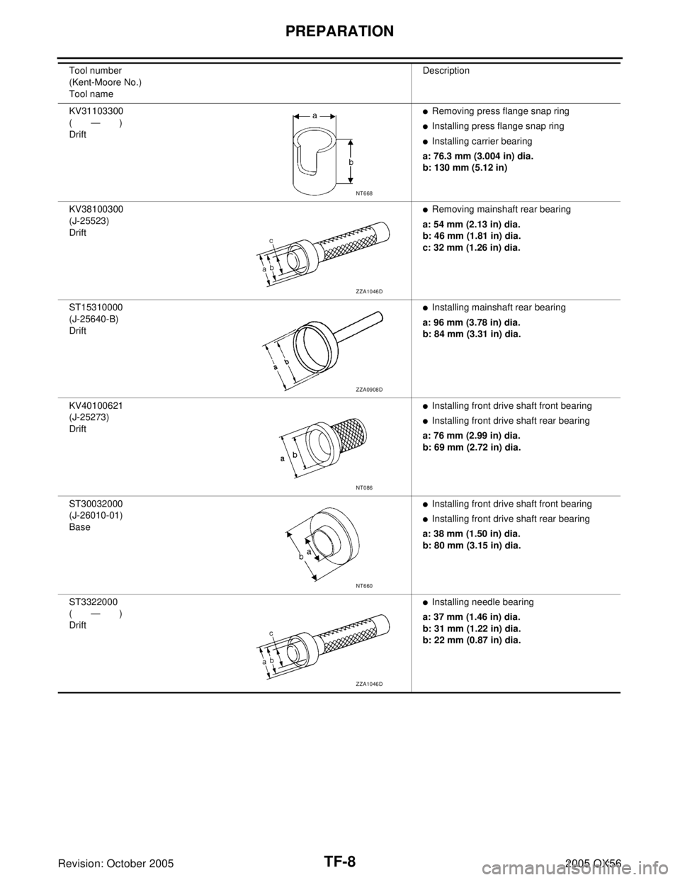 INFINITI QX4 2005  Factory Service Manual TF-8
PREPARATION
Revision: October 20052005 QX56
KV31103300
(—)
DriftRemoving press flange snap ring
Installing press flange snap ring
Installing carrier bearing
a: 76.3 mm (3.004 in) dia.
b: 130