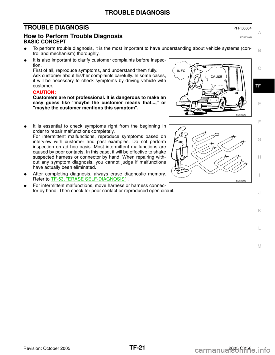 INFINITI QX4 2005  Factory Service Manual TROUBLE DIAGNOSIS
TF-21
C
E
F
G
H
I
J
K
L
MA
B
TF
Revision: October 20052005 QX56
TROUBLE DIAGNOSISPFP:00004
How to Perform Trouble DiagnosisEDS002HD
BASIC CONCEPT
To perform trouble diagnosis, it is