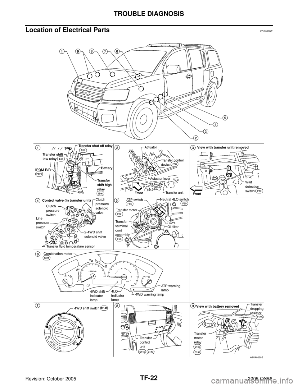 INFINITI QX4 2005  Factory Service Manual TF-22
TROUBLE DIAGNOSIS
Revision: October 20052005 QX56
Location of Electrical PartsEDS002HE
WDIA0220E 