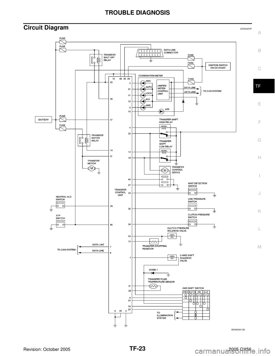 INFINITI QX4 2005  Factory Service Manual TROUBLE DIAGNOSIS
TF-23
C
E
F
G
H
I
J
K
L
MA
B
TF
Revision: October 20052005 QX56
Circuit DiagramEDS002HF
WDWA0015E 