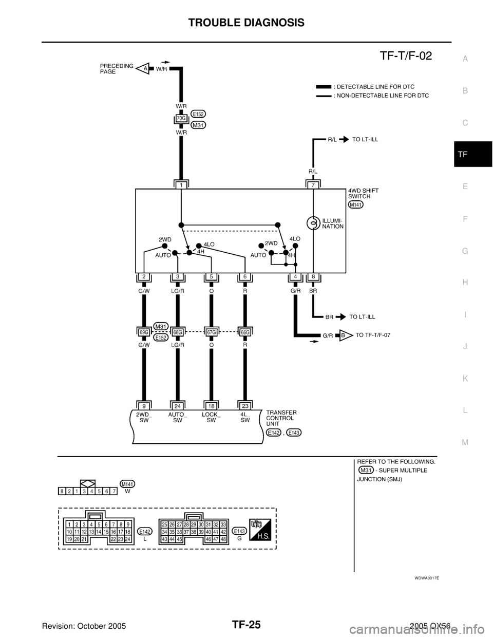 INFINITI QX4 2005  Factory Service Manual TROUBLE DIAGNOSIS
TF-25
C
E
F
G
H
I
J
K
L
MA
B
TF
Revision: October 20052005 QX56
WDWA0017E 