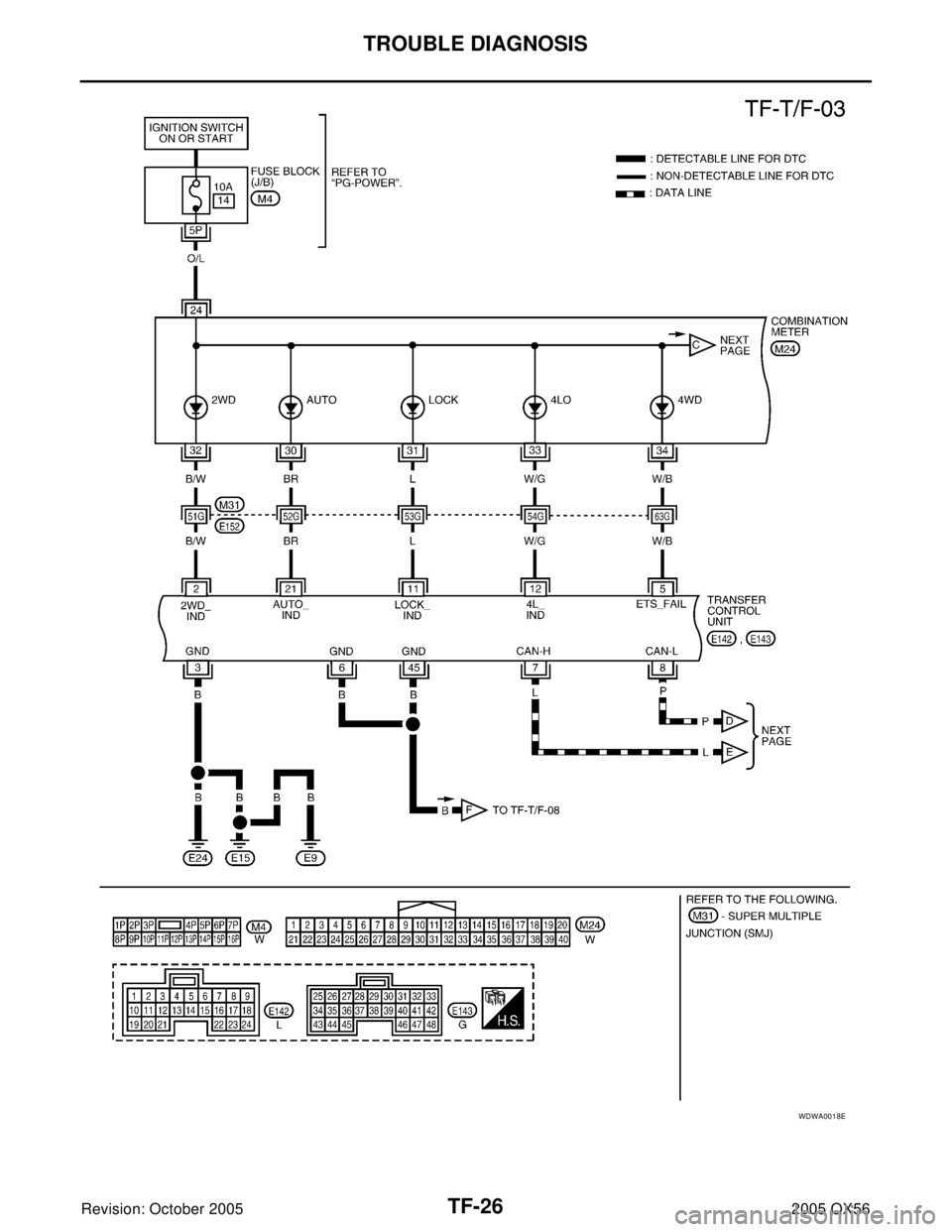 INFINITI QX4 2005  Factory Service Manual TF-26
TROUBLE DIAGNOSIS
Revision: October 20052005 QX56
WDWA0018E 