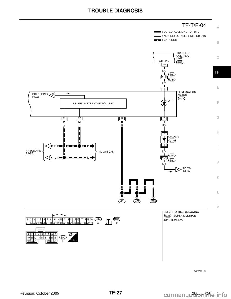 INFINITI QX4 2005  Factory Service Manual TROUBLE DIAGNOSIS
TF-27
C
E
F
G
H
I
J
K
L
MA
B
TF
Revision: October 20052005 QX56
WDWA0019E 