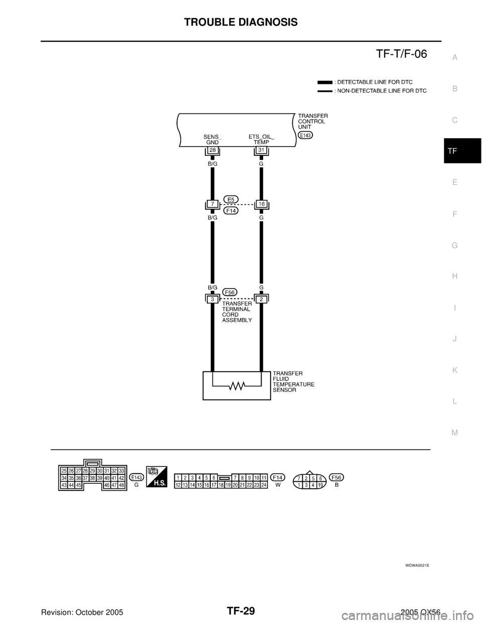 INFINITI QX4 2005  Factory Service Manual TROUBLE DIAGNOSIS
TF-29
C
E
F
G
H
I
J
K
L
MA
B
TF
Revision: October 20052005 QX56
WDWA0021E 