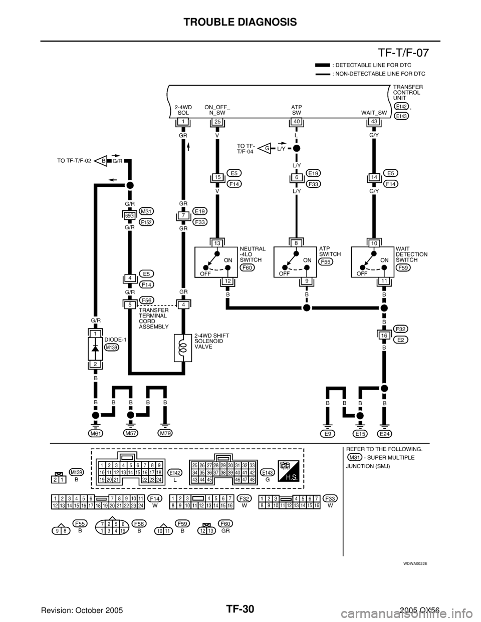 INFINITI QX4 2005  Factory Service Manual TF-30
TROUBLE DIAGNOSIS
Revision: October 20052005 QX56
WDWA0022E 
