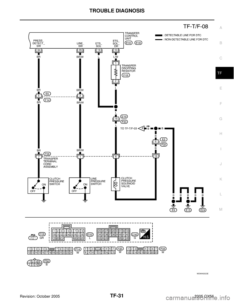 INFINITI QX4 2005  Factory Service Manual TROUBLE DIAGNOSIS
TF-31
C
E
F
G
H
I
J
K
L
MA
B
TF
Revision: October 20052005 QX56
WDWA0023E 