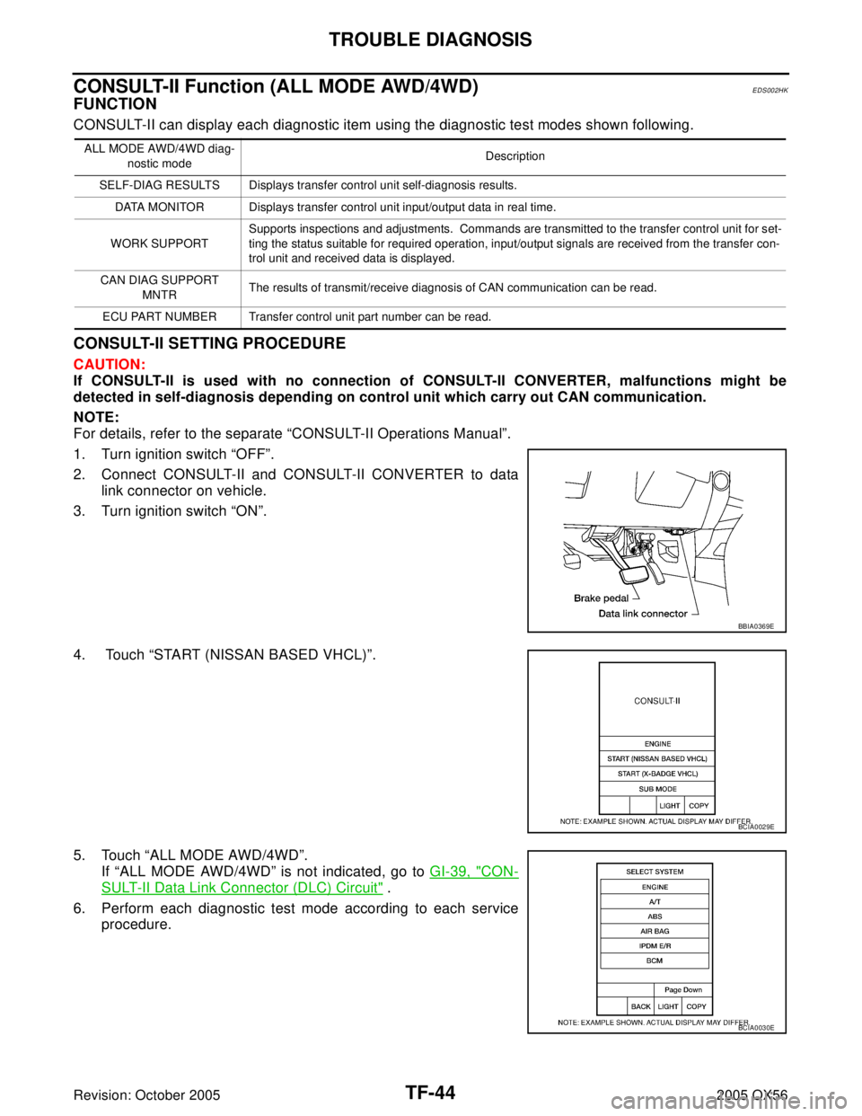 INFINITI QX4 2005  Factory Service Manual TF-44
TROUBLE DIAGNOSIS
Revision: October 20052005 QX56
CONSULT-II Function (ALL MODE AWD/4WD)EDS002HK
FUNCTION
CONSULT-II can display each diagnostic item using the diagnostic test modes shown follow