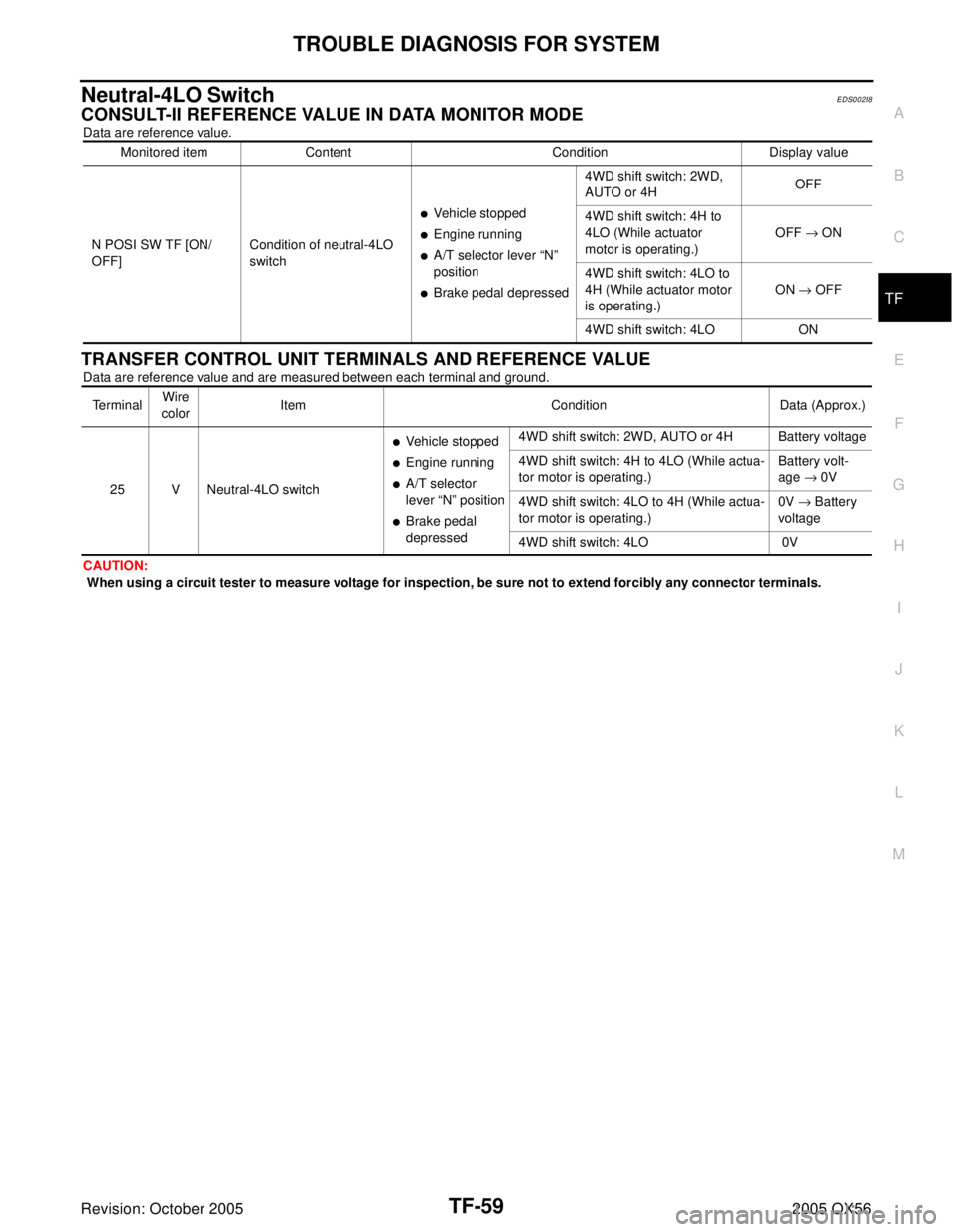 INFINITI QX4 2005 Factory Service Manual TROUBLE DIAGNOSIS FOR SYSTEM
TF-59
C
E
F
G
H
I
J
K
L
MA
B
TF
Revision: October 20052005 QX56
Neutral-4LO SwitchEDS002I8
CONSULT-II REFERENCE VALUE IN DATA MONITOR MODE
Data are reference value.
TRANSF INFINITI QX4 2005 Factory Service Manual TROUBLE DIAGNOSIS FOR SYSTEM
TF-59
C
E
F
G
H
I
J
K
L
MA
B
TF
Revision: October 20052005 QX56
Neutral-4LO SwitchEDS002I8
CONSULT-II REFERENCE VALUE IN DATA MONITOR MODE
Data are reference value.
TRANSF
