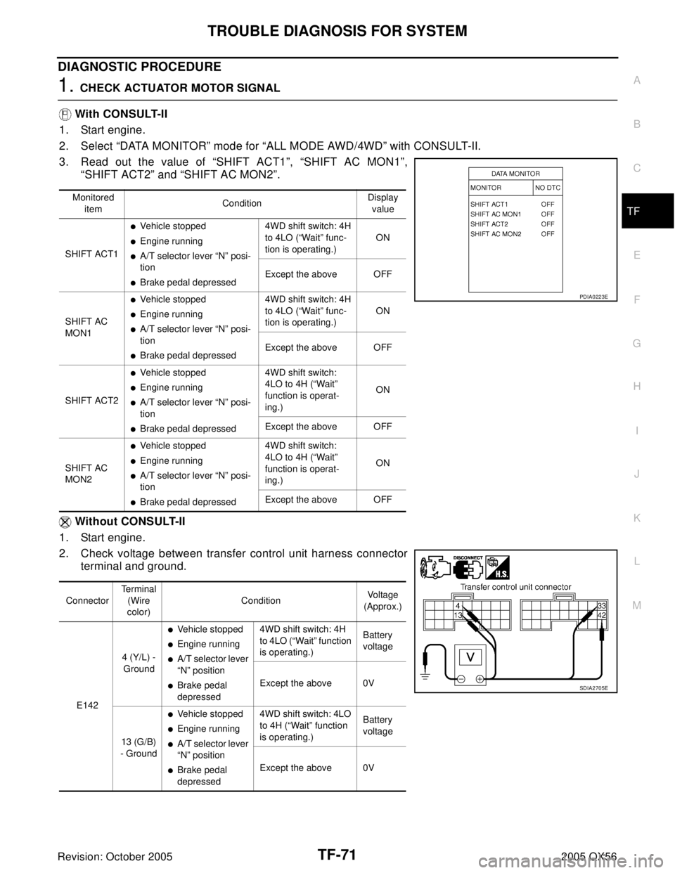INFINITI QX4 2005 Factory Service Manual TROUBLE DIAGNOSIS FOR SYSTEM
TF-71
C
E
F
G
H
I
J
K
L
MA
B
TF
Revision: October 20052005 QX56
DIAGNOSTIC PROCEDURE
1. CHECK ACTUATOR MOTOR SIGNAL
With CONSULT-II
1. Start engine.
2. Select “DATA MON INFINITI QX4 2005 Factory Service Manual TROUBLE DIAGNOSIS FOR SYSTEM
TF-71
C
E
F
G
H
I
J
K
L
MA
B
TF
Revision: October 20052005 QX56
DIAGNOSTIC PROCEDURE
1. CHECK ACTUATOR MOTOR SIGNAL
With CONSULT-II
1. Start engine.
2. Select “DATA MON