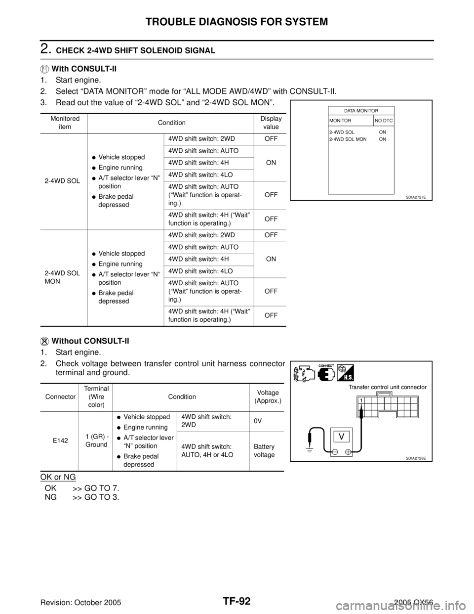 INFINITI QX4 2005  Factory Service Manual TF-92
TROUBLE DIAGNOSIS FOR SYSTEM
Revision: October 20052005 QX56
2. CHECK 2-4WD SHIFT SOLENOID SIGNAL
 With CONSULT-II
1. Start engine.
2. Select “DATA MONITOR” mode for “ALL MODE AWD/4WD” w