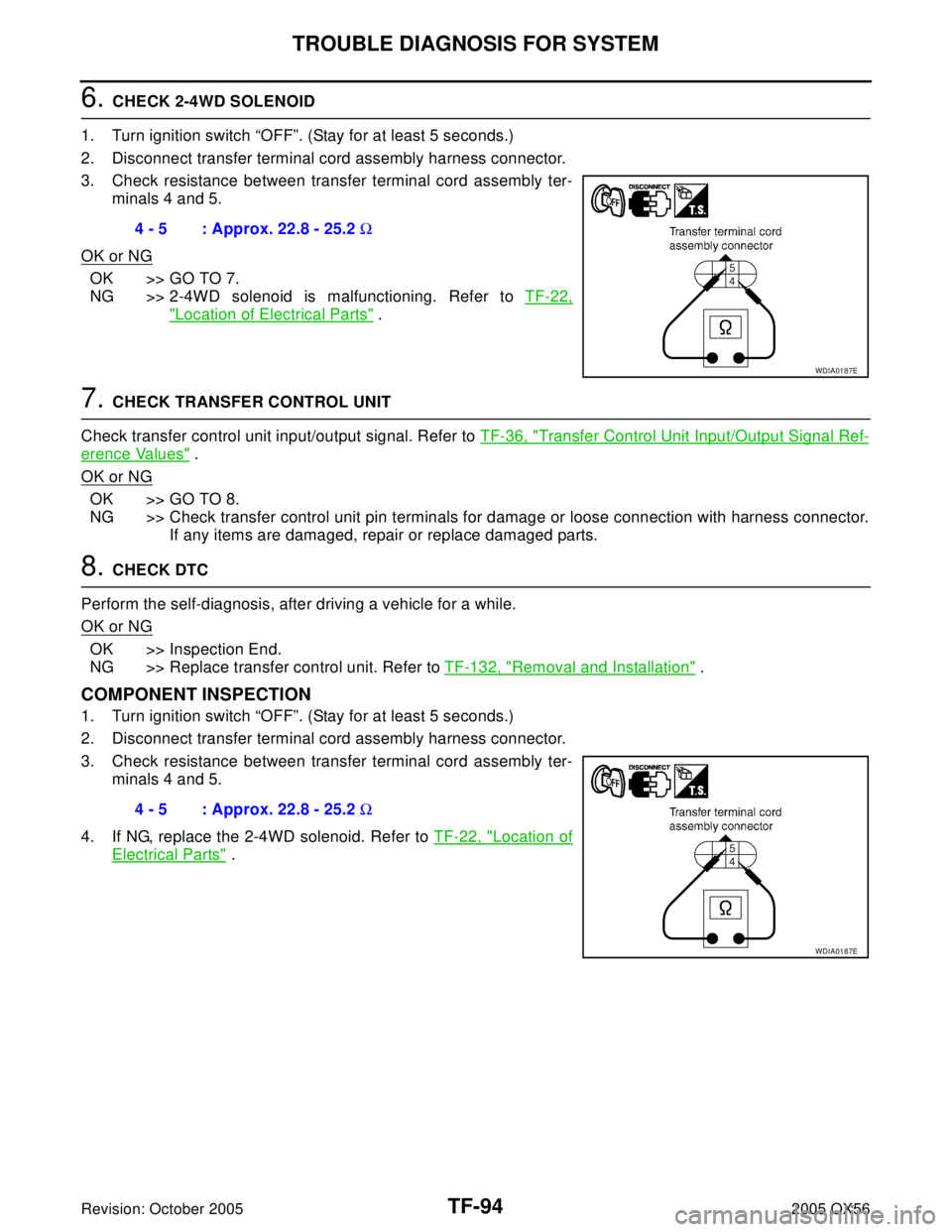 INFINITI QX4 2005 Factory Service Manual TF-94
TROUBLE DIAGNOSIS FOR SYSTEM
Revision: October 20052005 QX56
6. CHECK 2-4WD SOLENOID
1. Turn ignition switch “OFF”. (Stay for at least 5 seconds.)
2. Disconnect transfer terminal cord assemb INFINITI QX4 2005 Factory Service Manual TF-94
TROUBLE DIAGNOSIS FOR SYSTEM
Revision: October 20052005 QX56
6. CHECK 2-4WD SOLENOID
1. Turn ignition switch “OFF”. (Stay for at least 5 seconds.)
2. Disconnect transfer terminal cord assemb