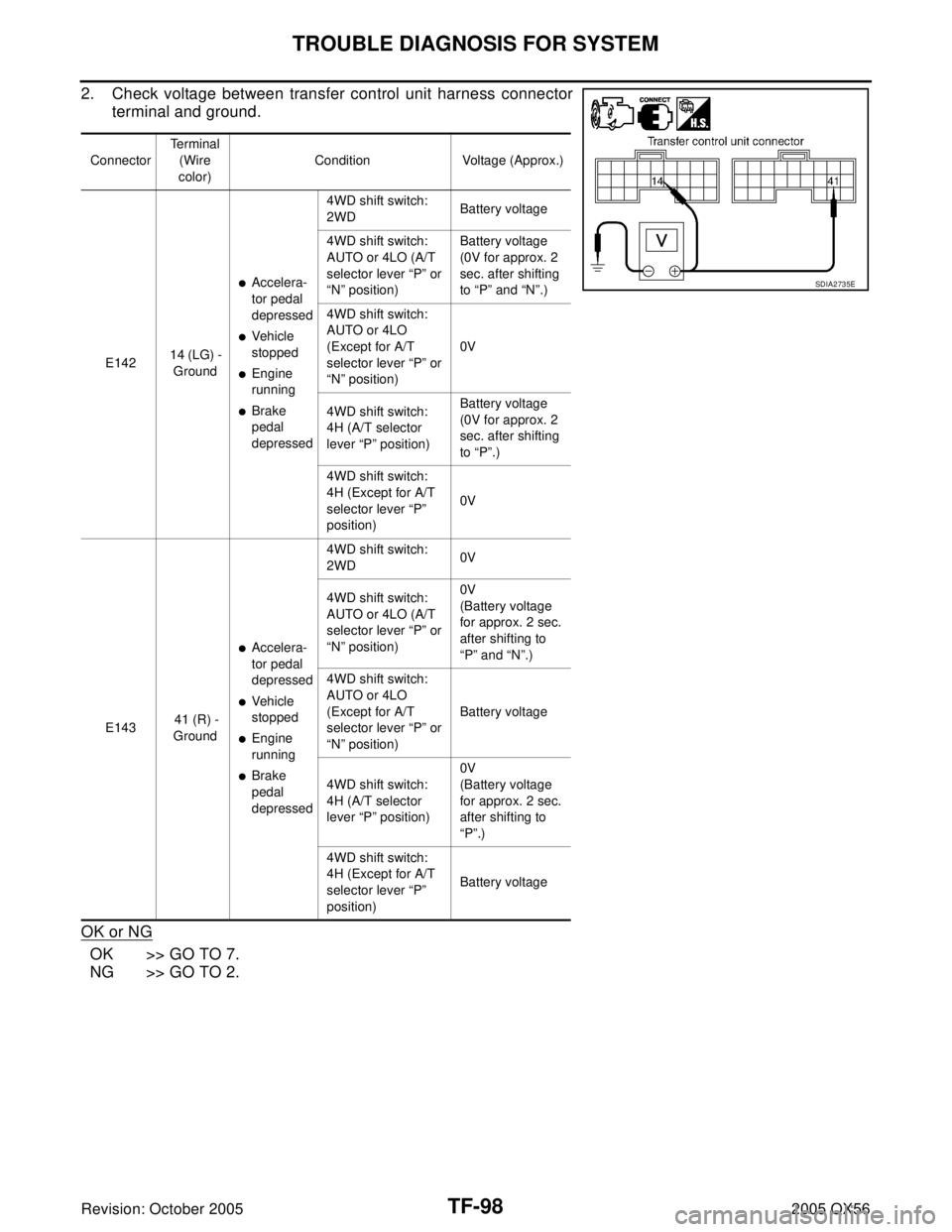 INFINITI QX4 2005  Factory Service Manual TF-98
TROUBLE DIAGNOSIS FOR SYSTEM
Revision: October 20052005 QX56
2. Check voltage between transfer control unit harness connector
terminal and ground.
OK or NG
OK  >> GO TO 7.
NG >> GO TO 2.
Connect