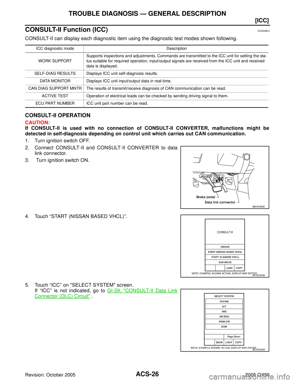 INFINITI QX4 2005  Factory Service Manual ACS-26
[ICC]
TROUBLE DIAGNOSIS — GENERAL DESCRIPTION
Revision: October 20052005 QX56
CONSULT-II Function (ICC)EKS00BLX
CONSULT-II can display each diagnostic item using the diagnostic test modes sho