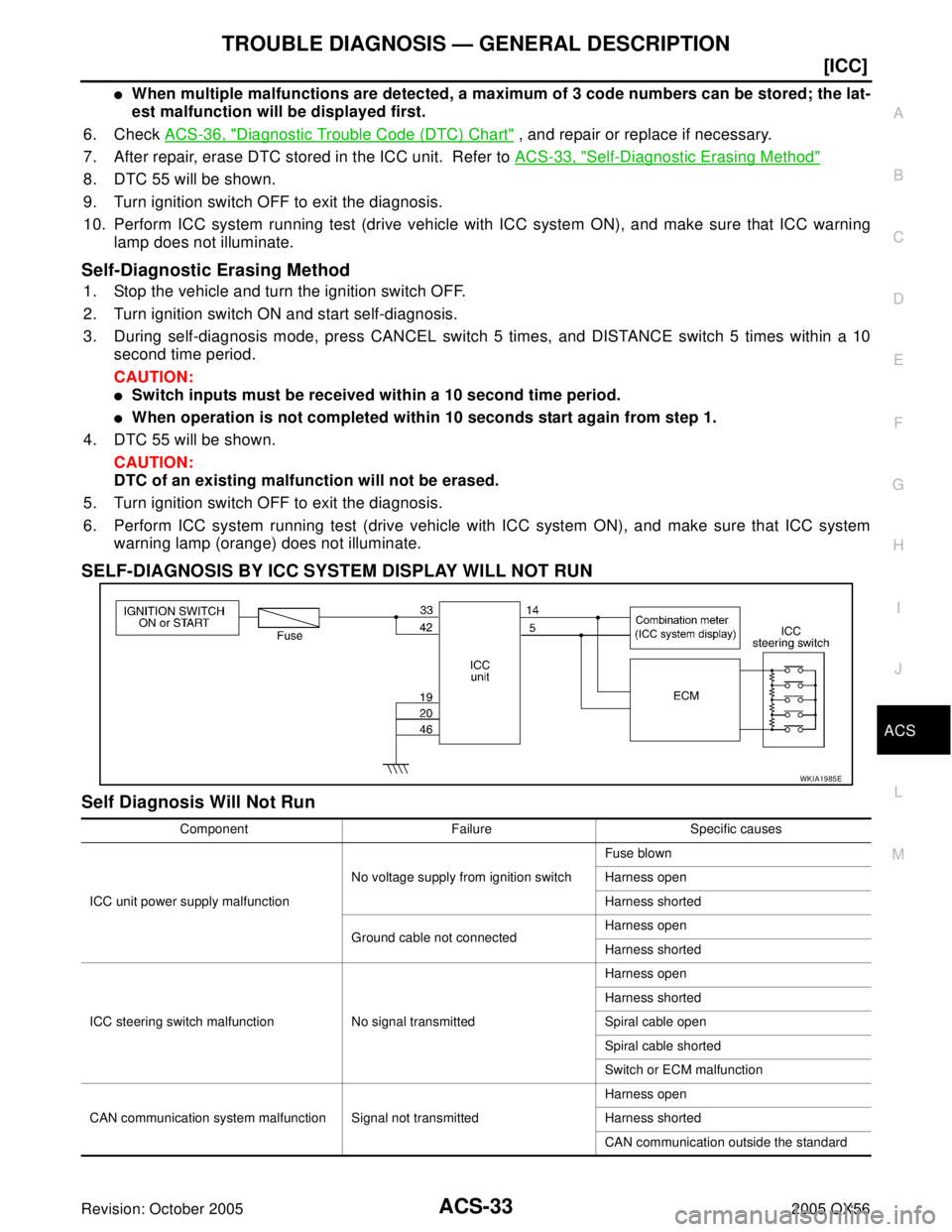INFINITI QX4 2005  Factory Service Manual TROUBLE DIAGNOSIS — GENERAL DESCRIPTION
ACS-33
[ICC]
C
D
E
F
G
H
I
J
L
MA
B
ACS
Revision: October 20052005 QX56
When multiple malfunctions are detected, a maximum of 3 code numbers can be stored; t