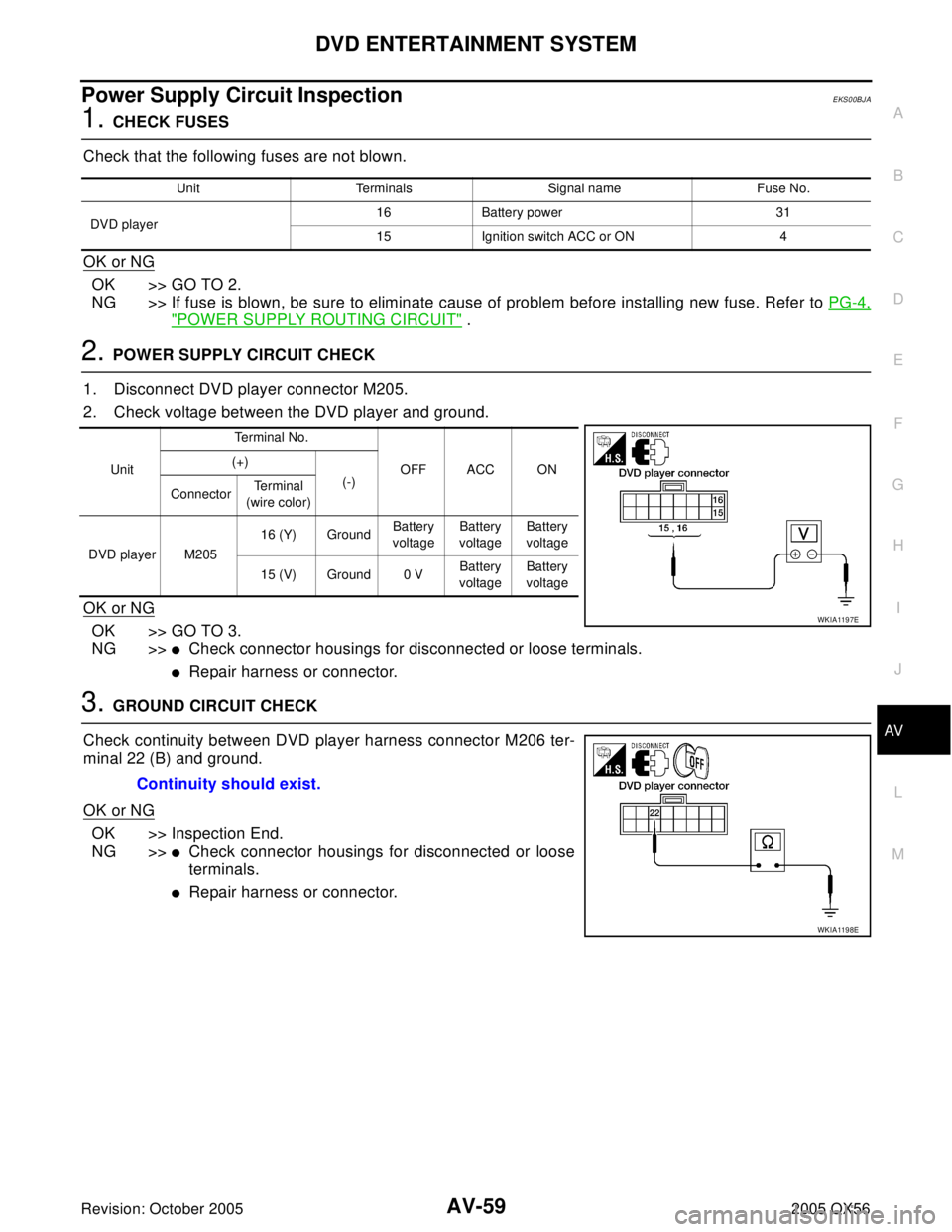 INFINITI QX4 2005  Factory Service Manual DVD ENTERTAINMENT SYSTEM
AV-59
C
D
E
F
G
H
I
J
L
MA
B
AV
Revision: October 20052005 QX56
Power Supply Circuit InspectionEKS00BJA
1. CHECK FUSES
Check that the following fuses are not blown.
OK or NG
O