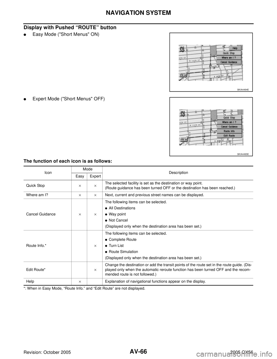 INFINITI QX4 2005  Factory Service Manual AV-66
NAVIGATION SYSTEM
Revision: October 20052005 QX56
Display with Pushed “ROUTE” button
Easy Mode ("Short Menus" ON)
Expert Mode ("Short Menus" OFF)
The function of each icon is as follows:
*