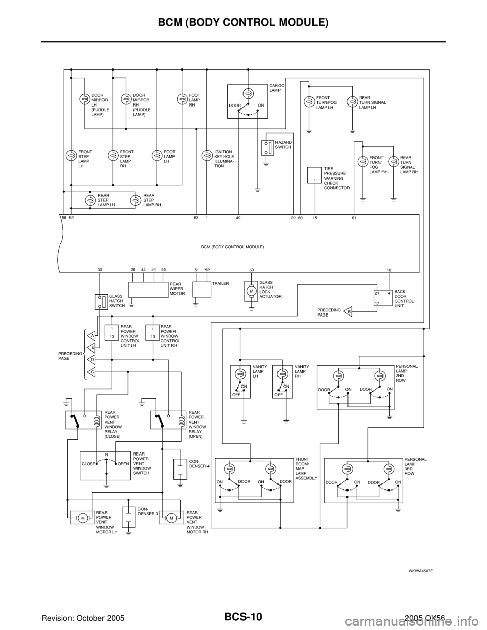 INFINITI QX4 2005  Factory Service Manual BCS-10
BCM (BODY CONTROL MODULE)
Revision: October 20052005 QX56
WKWA4507E 