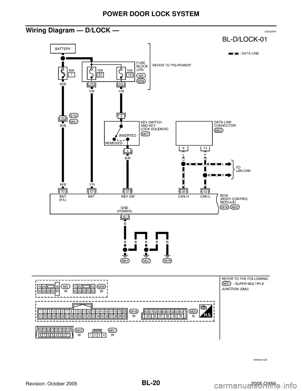 INFINITI QX4 2005  Factory Owners Manual BL-20
POWER DOOR LOCK SYSTEM
Revision: October 20052005 QX56
Wiring Diagram — D/LOCK —EIS008PH
WIWA0742E 