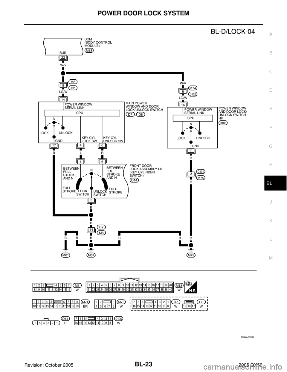 INFINITI QX4 2005  Factory Service Manual POWER DOOR LOCK SYSTEM
BL-23
C
D
E
F
G
H
J
K
L
MA
B
BL
Revision: October 20052005 QX56
WIWA1306E 