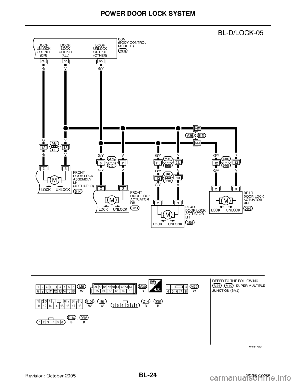 INFINITI QX4 2005  Factory Owners Manual BL-24
POWER DOOR LOCK SYSTEM
Revision: October 20052005 QX56
WIWA1725E 