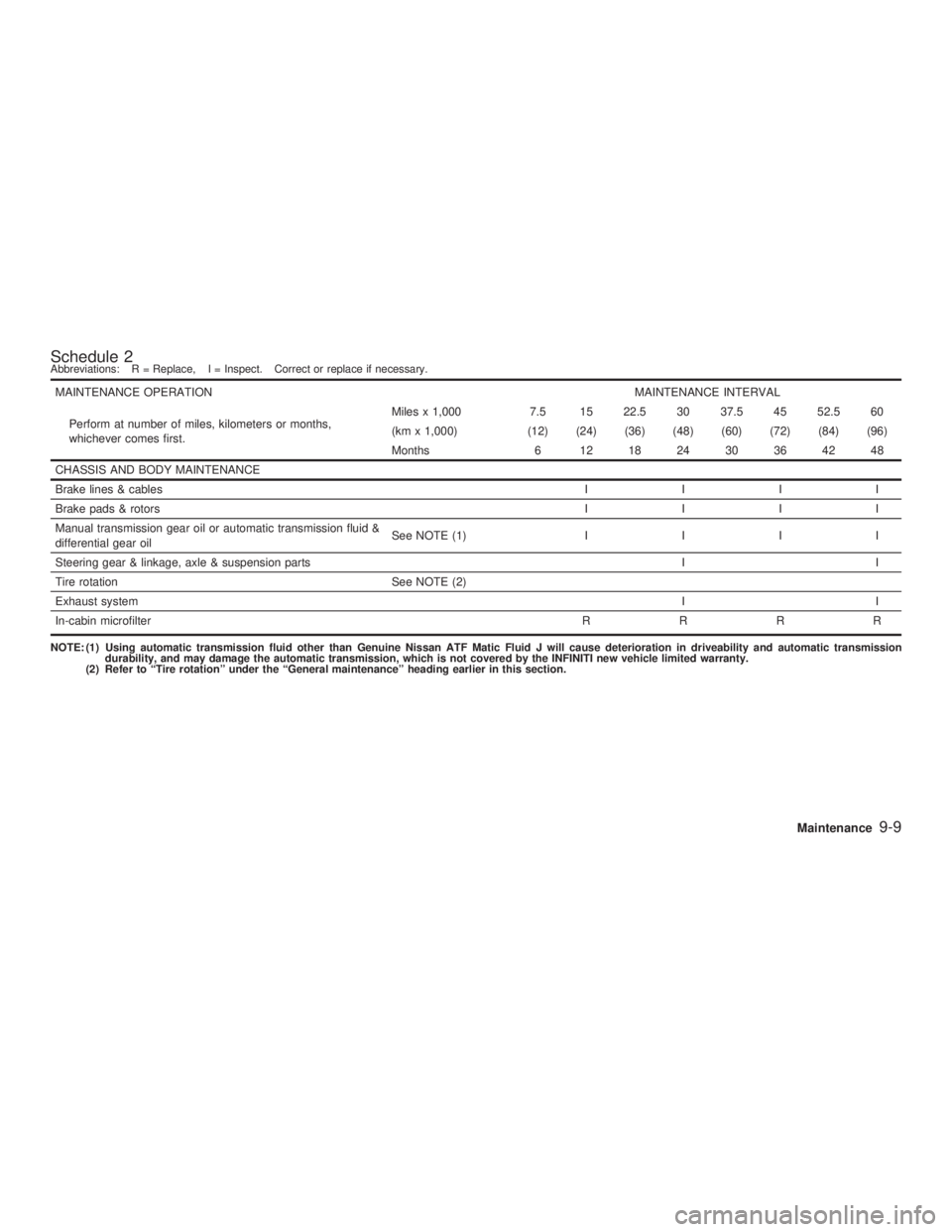 INFINITI G35 2003  Owners Manual Schedule 2 Abbreviations: R = Replace, I = Inspect. Correct or replace if necessary.
MAINTENANCE OPERATION MAINTENANCE INTERVAL
Perform at number of miles, kilometers or months,
whichever comes first.