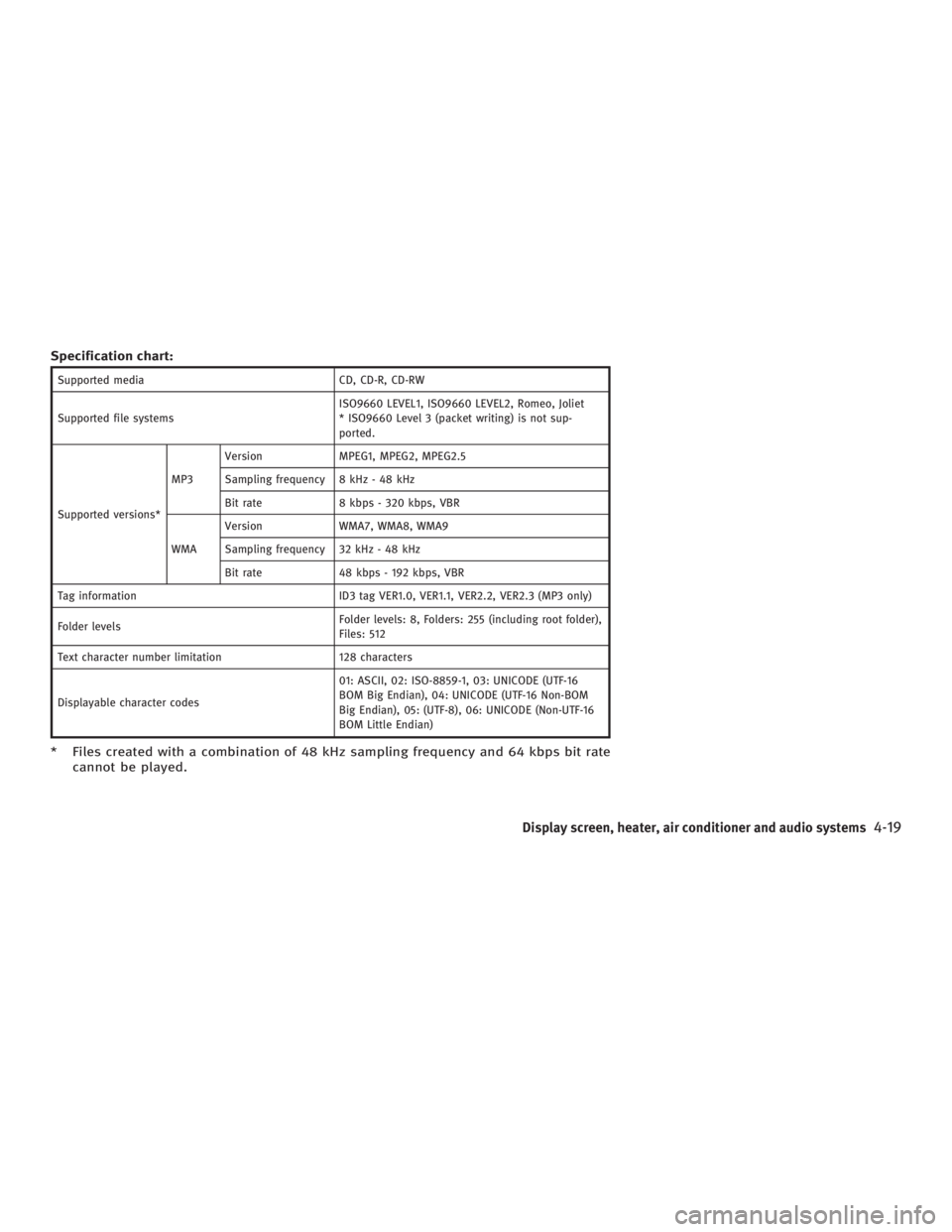 INFINITI G35 2006 Owners Guide Specification chart: Supported media CD, CD-R, CD-RW
Supported file systems ISO9660 LEVEL1, ISO9660 LEVEL2, Romeo, Joliet
* ISO9660 Level 3 (packet writing) is not sup-
ported.
Supported versions* MP3 INFINITI G35 2006 Owners Guide Specification chart: Supported media CD, CD-R, CD-RW
Supported file systems ISO9660 LEVEL1, ISO9660 LEVEL2, Romeo, Joliet
* ISO9660 Level 3 (packet writing) is not sup-
ported.
Supported versions* MP3