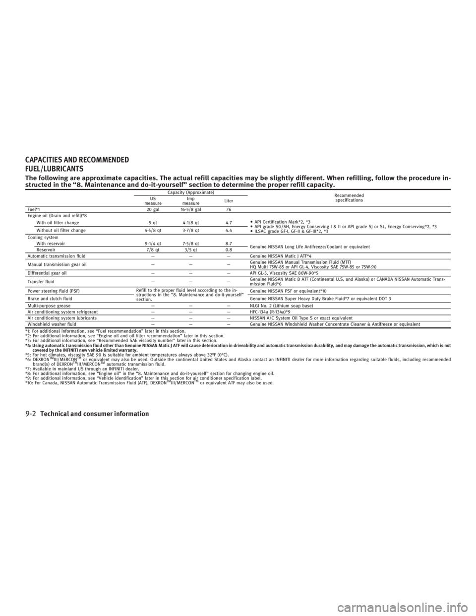 INFINITI G35 2006 Owners Manual The following are approximate capacities. The actual refill capacities may be slightly different. When refilling, follow the procedure in-
structed in the ª8. Maintenance and do-it-yourselfº section INFINITI G35 2006 Owners Manual The following are approximate capacities. The actual refill capacities may be slightly different. When refilling, follow the procedure in-
structed in the ª8. Maintenance and do-it-yourselfº section
