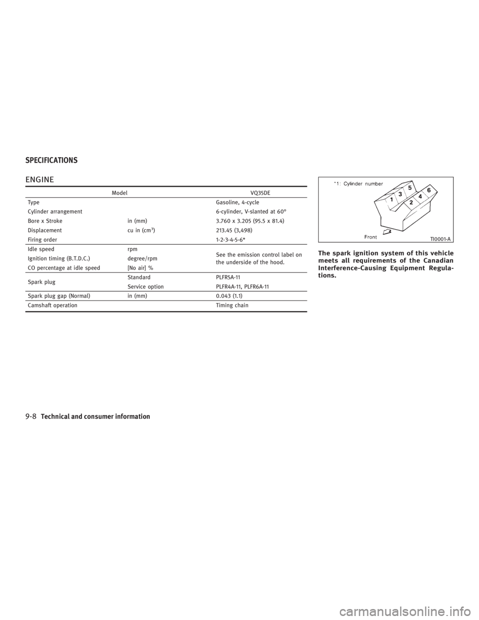 INFINITI G35 2006 Owners Manual ENGINE Model VQ35DE
Type Gasoline, 4-cycle
Cylinder arrangement 6-cylinder, V-slanted at 60É
Bore x Stroke in (mm) 3.760 x 3.205 (95.5 x 81.4)
Displacement cu in (cm 3
) 213.45 (3,498)
Firing order 1 INFINITI G35 2006 Owners Manual ENGINE Model VQ35DE
Type Gasoline, 4-cycle
Cylinder arrangement 6-cylinder, V-slanted at 60É
Bore x Stroke in (mm) 3.760 x 3.205 (95.5 x 81.4)
Displacement cu in (cm 3
) 213.45 (3,498)
Firing order 1