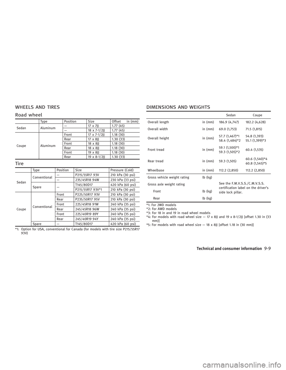 INFINITI G35 2006  Owners Manual WHEELS AND TIRES
Road wheel Type Position Size Offset in (mm)
Sedan Aluminum Ð 17 x 7JJ 1.77 (45)
Ð 18 x 7-1/2JJ 1.77 (45)
Coupe Aluminum Front 17 x 7-1/2JJ 1.18 (30)
Rear 17 x 8JJ 1.30 (33)
Front 1