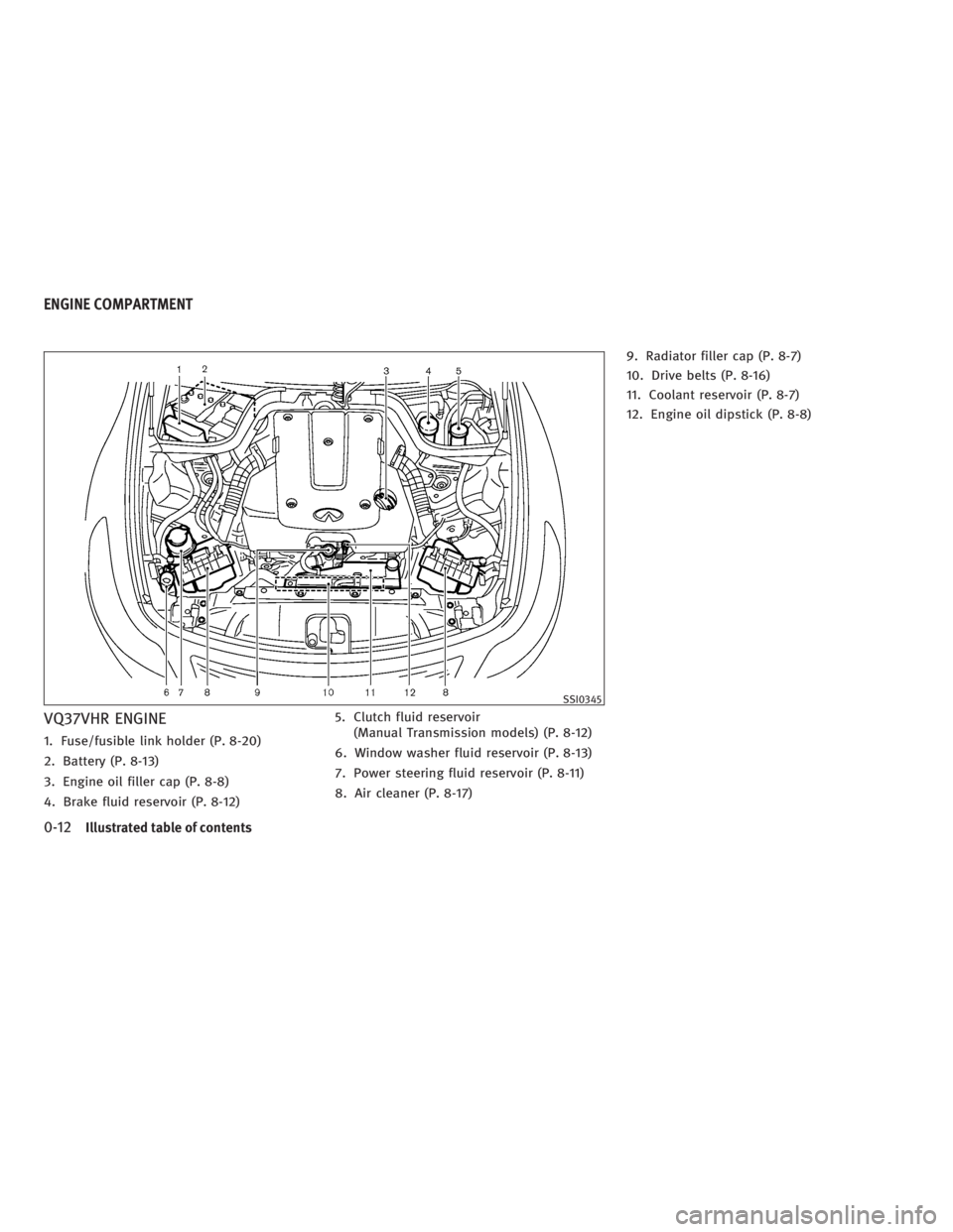 INFINITI G37 2010  Owners Manual VQ37VHR ENGINE 1. Fuse/fusible link holder (P. 8-20)
2. Battery (P. 8-13)
3. Engine oil filler cap (P. 8-8)
4. Brake fluid reservoir (P. 8-12) 5. Clutch fluid reservoir
(Manual Transmission models) (P