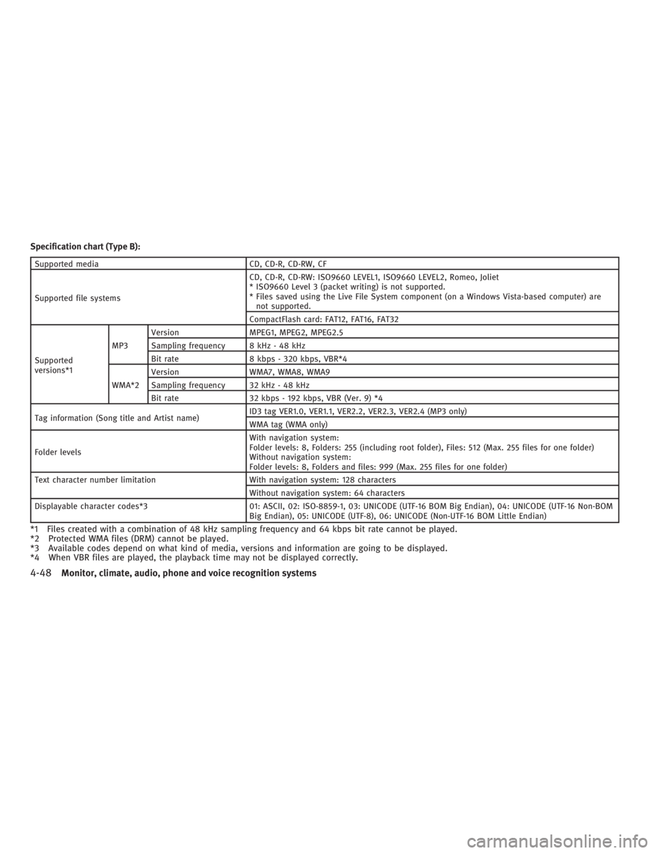 INFINITI G37 2010 Repair Manual Specification chart (Type B): Supported media CD, CD-R, CD-RW, CF
Supported file systems CD, CD-R, CD-RW: ISO9660 LEVEL1, ISO9660 LEVEL2, Romeo, Joliet
* ISO9660 Level 3 (packet writing) is not suppor INFINITI G37 2010 Repair Manual Specification chart (Type B): Supported media CD, CD-R, CD-RW, CF
Supported file systems CD, CD-R, CD-RW: ISO9660 LEVEL1, ISO9660 LEVEL2, Romeo, Joliet
* ISO9660 Level 3 (packet writing) is not suppor