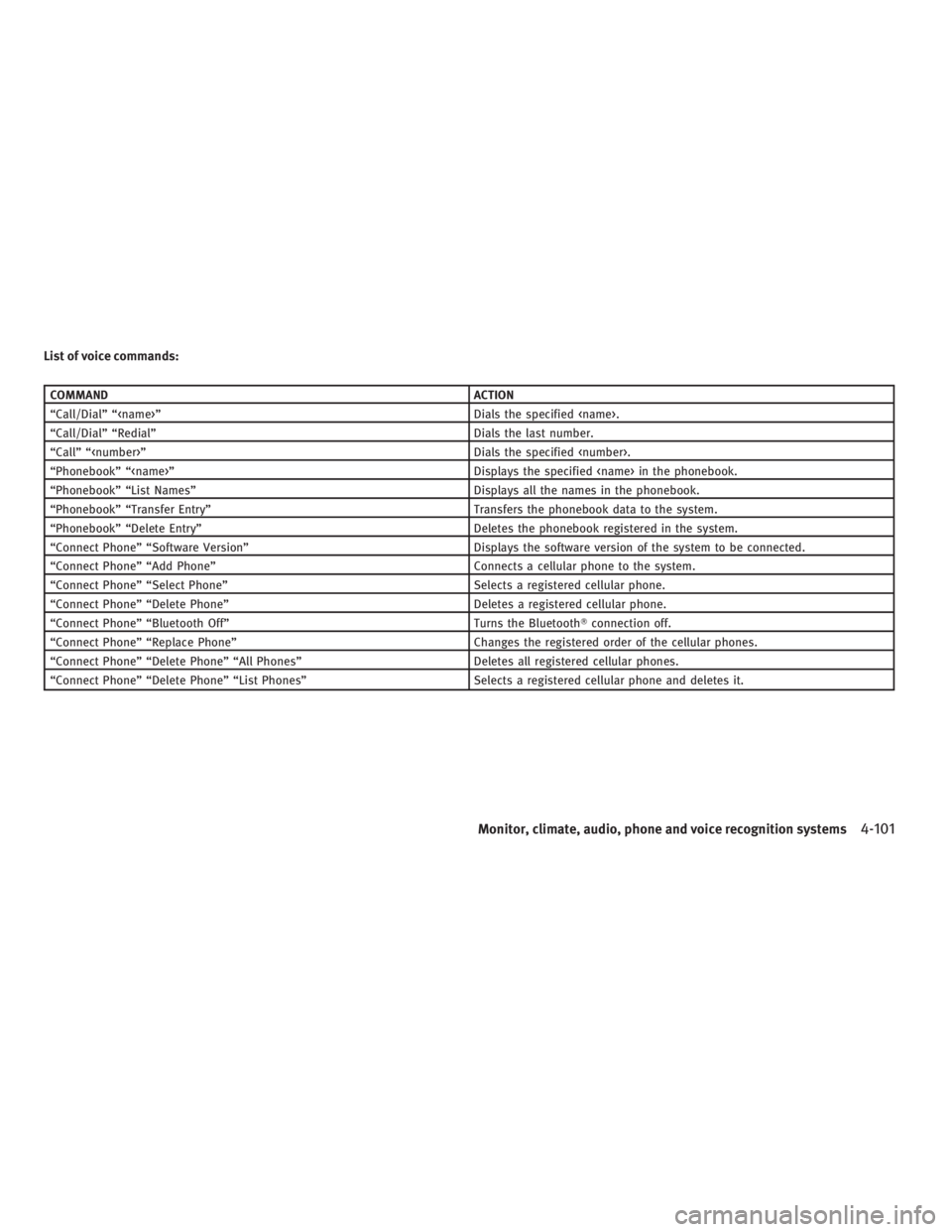 INFINITI G37 2010  Owners Manual List of voice commands: COMMAND ACTION
“Call/Dial” “<name>” Dials the specified <name>.
“Call/Dial” “Redial” Dials the last number.
“Call” “<number>” Dials the specified <numbe
