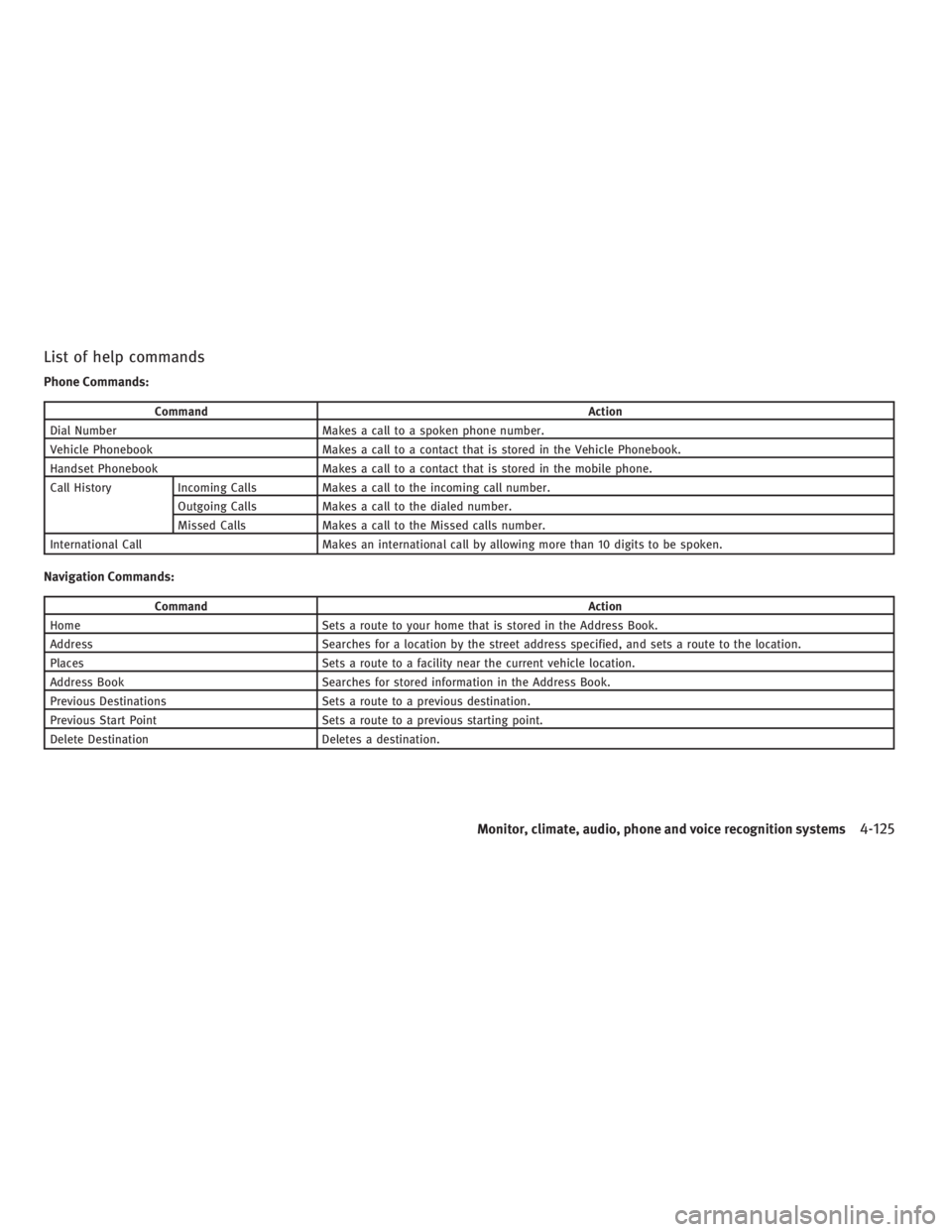 INFINITI G37 2010 Owners Manual List of help commands Phone Commands: Command Action
Dial Number Makes a call to a spoken phone number.
Vehicle Phonebook Makes a call to a contact that is stored in the Vehicle Phonebook.
Handset Pho INFINITI G37 2010 Owners Manual List of help commands Phone Commands: Command Action
Dial Number Makes a call to a spoken phone number.
Vehicle Phonebook Makes a call to a contact that is stored in the Vehicle Phonebook.
Handset Pho