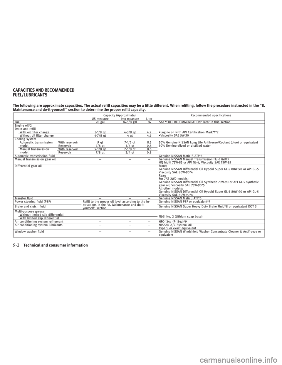 INFINITI G37 2010 Owners Manual The following are approximate capacities. The actual refill capacities may be a little different. When refilling, follow the procedure instructed in the “8.
Maintenance and do-it-yourself” section INFINITI G37 2010 Owners Manual The following are approximate capacities. The actual refill capacities may be a little different. When refilling, follow the procedure instructed in the “8.
Maintenance and do-it-yourself” section
